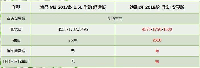 产能困局下的生死抉择 海马汽车为何沦为代工厂的必然性？